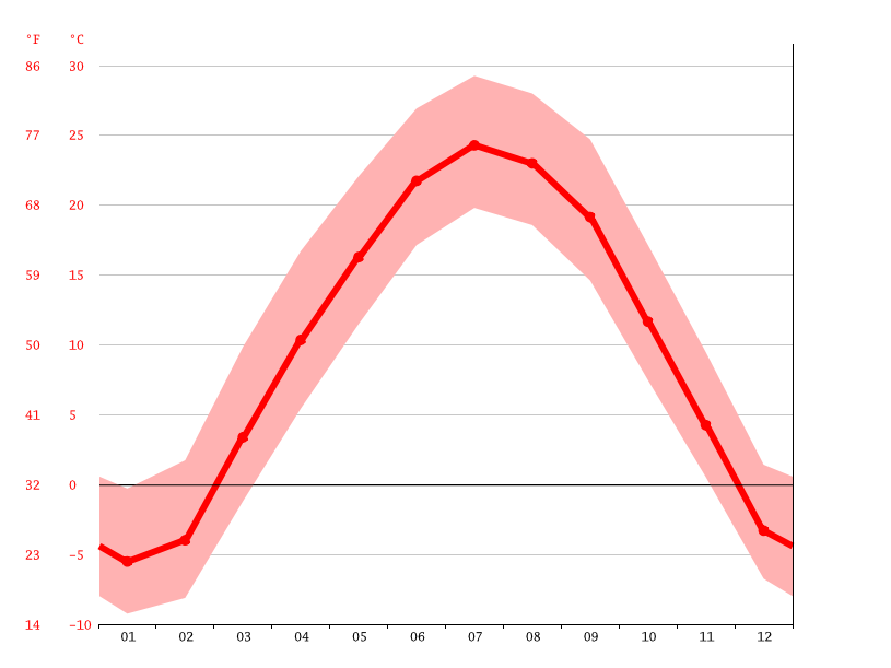 Panama climate Average Temperature, weather by month, Panama weather