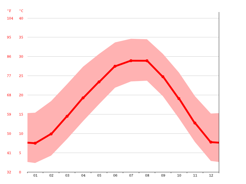 Klima Colorado City Temperatur, Klimatabelle & Klimadiagramm für