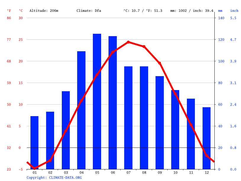 Coal Valley Weather Forecast at Pete Alvarez blog