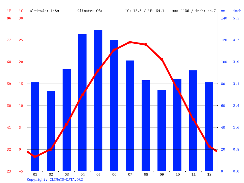 Mecca climate Average Temperature, weather by month, Mecca weather