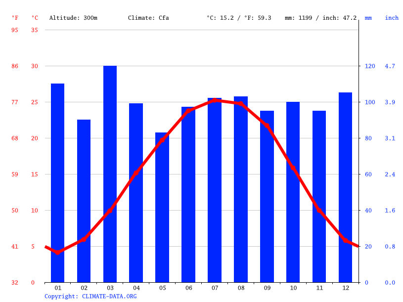 Temperature In Rutherfordton North Carolina at Randy Welty blog