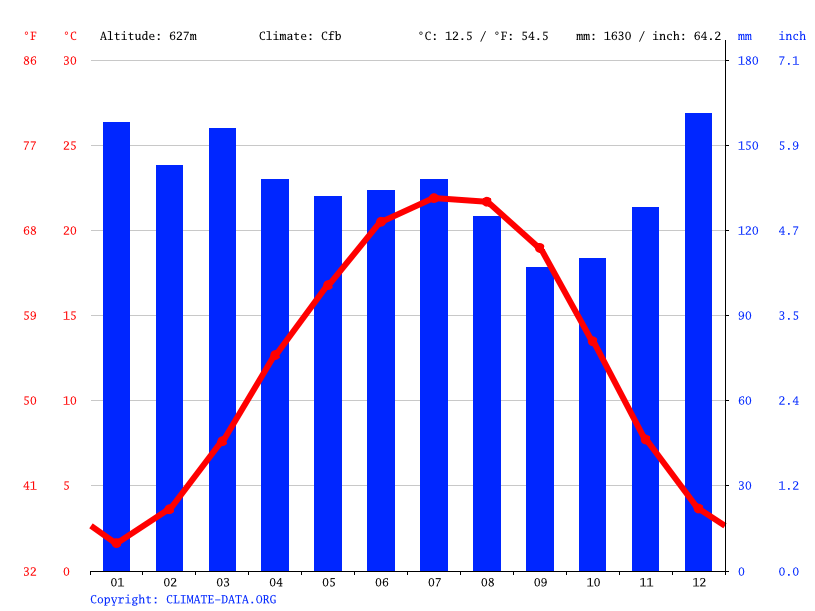 Robbinsville climate Weather Robbinsville & temperature by month