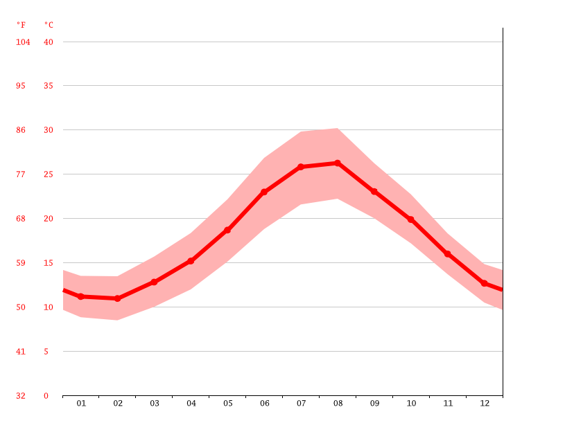 Campobello di Mazara climate Weather Campobello di Mazara