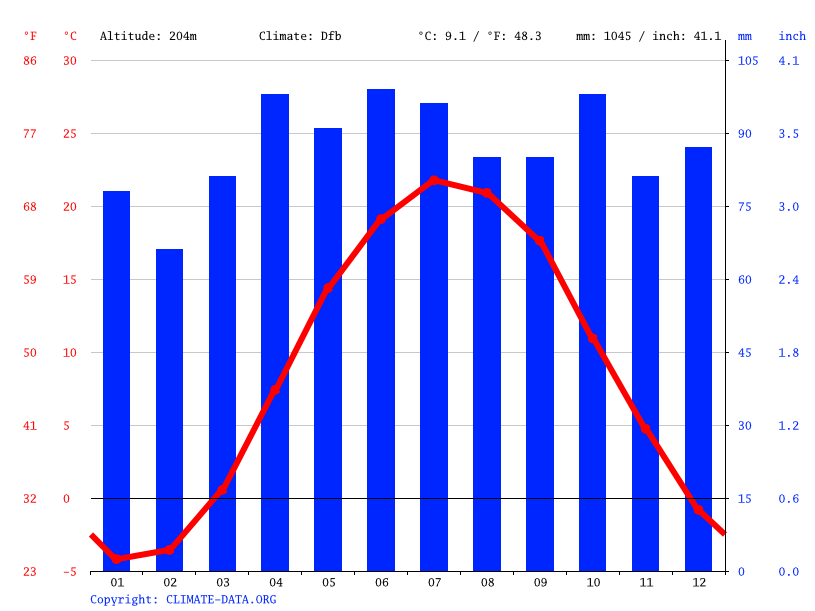 New Caledonia Climate Chart A Visual Reference of Charts Chart Master