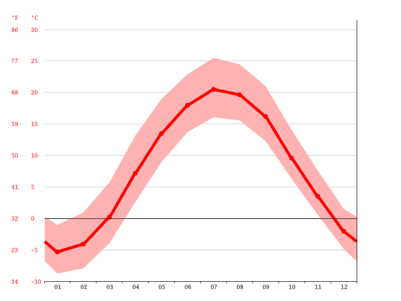 Clima Wellsboro temperatura, medie climatiche, pioggia Wellsboro