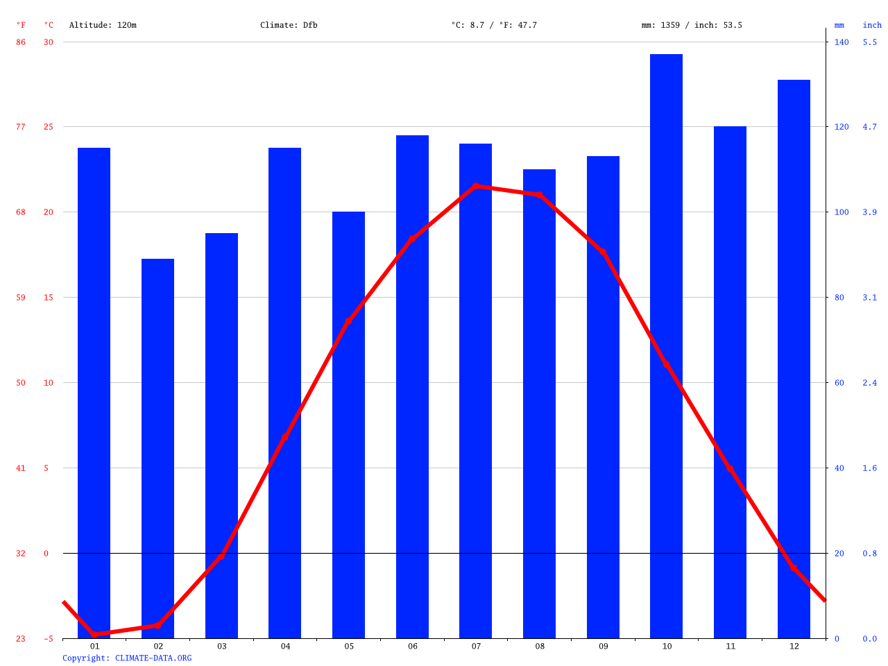 Mexico climate Average Temperature, weather by month, Mexico weather