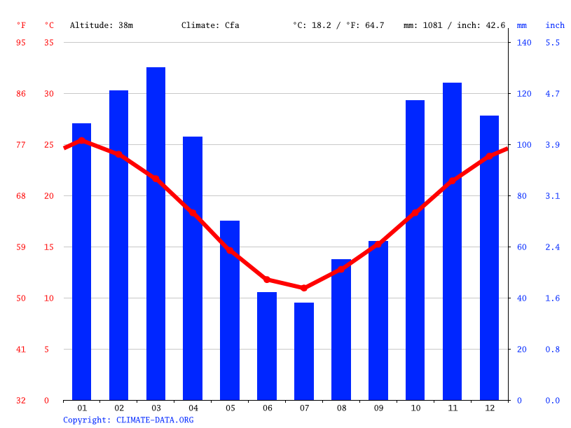 Clima Funes Temperatura, Tempo e Dados climatológicos Funes