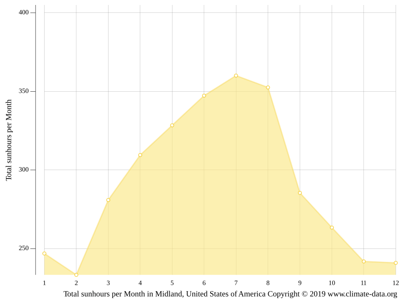 Midland Pa Weather at William Mills blog