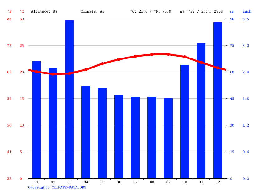 Hanalei climate Average Temperature by month, Hanalei water temperature