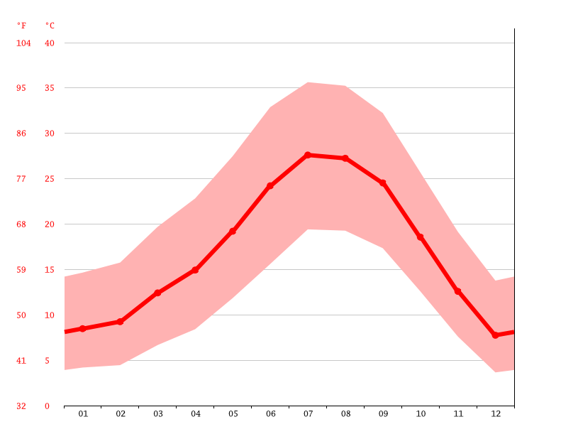 Victorville climate Weather Victorville & temperature by month