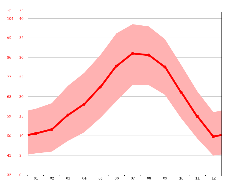 Desert Hot Springs climate Weather Desert Hot Springs & temperature by