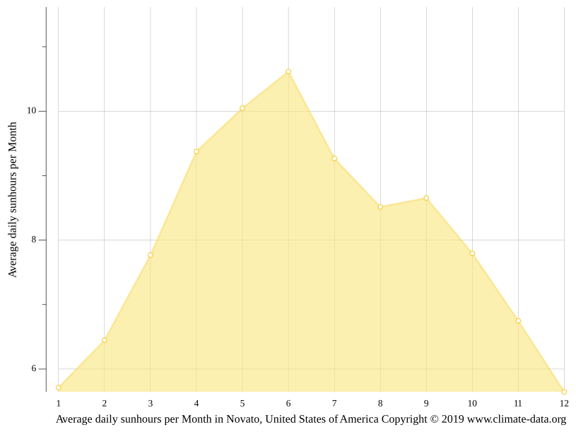 Weather Forecast For Novato Ca at Anthony Nance blog