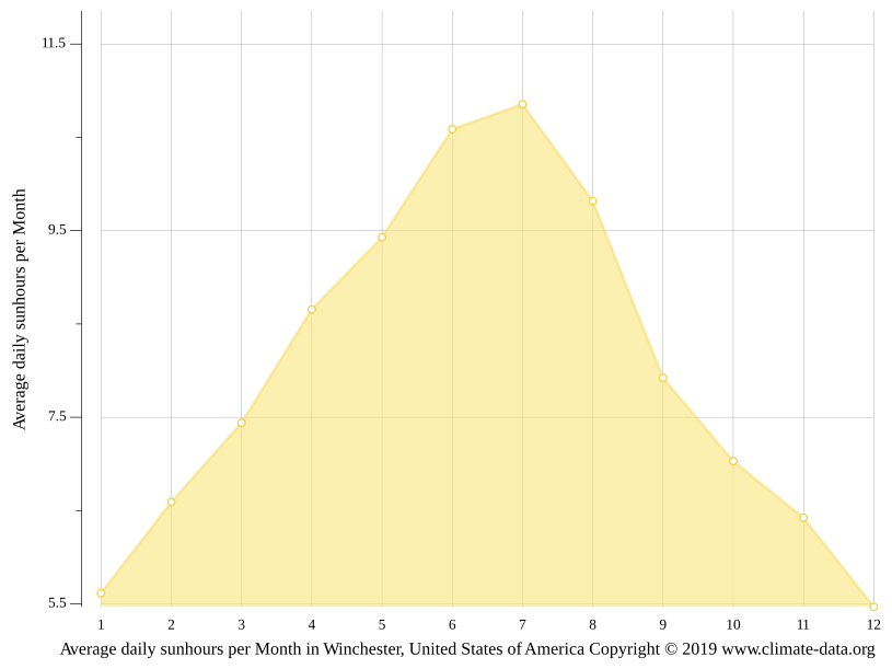 Winchester Ca Monthly Weather at Bernadette Dike blog