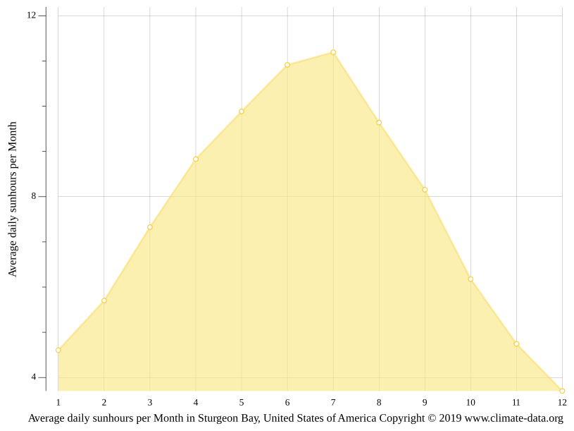 Sturgeon River Water Temperature at Robert Meeks blog