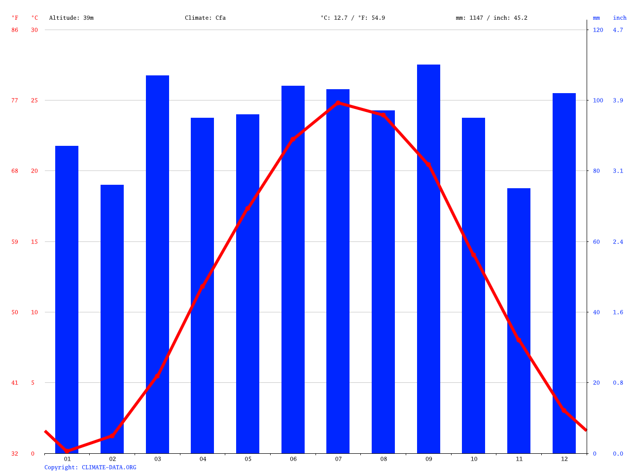 Newark climate Average Temperature, weather by month, Newark weather