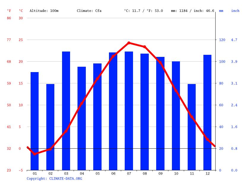 Montclair climate Weather Montclair & temperature by month