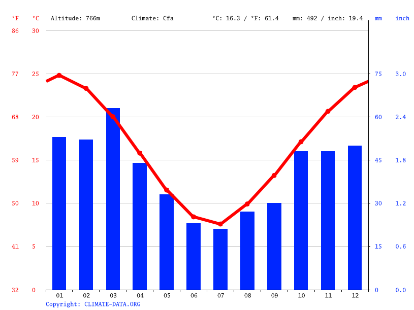Climate In Mendoza Argentina at Jane Blount blog