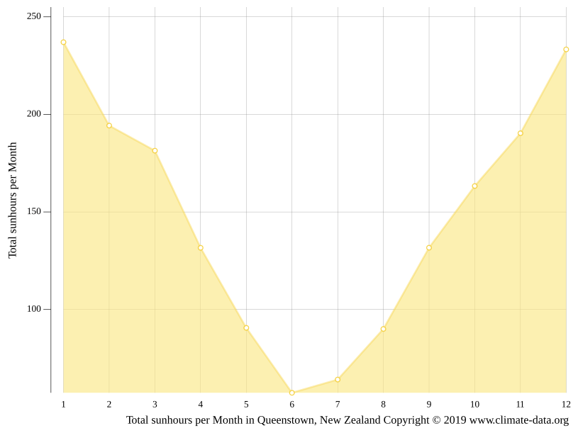 Queenstown Maryland Weather at Charles Tibbetts blog