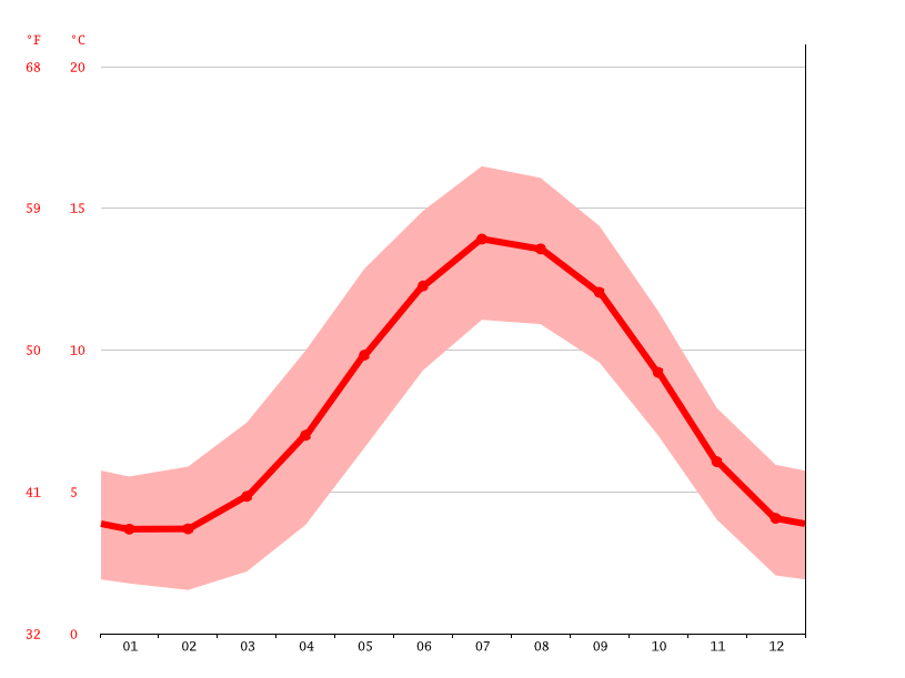 Galston climate Weather Galston & temperature by month