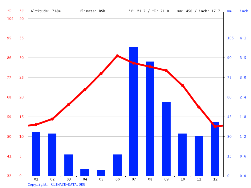Jamaica climate Average Temperature, weather by month, Jamaica weather