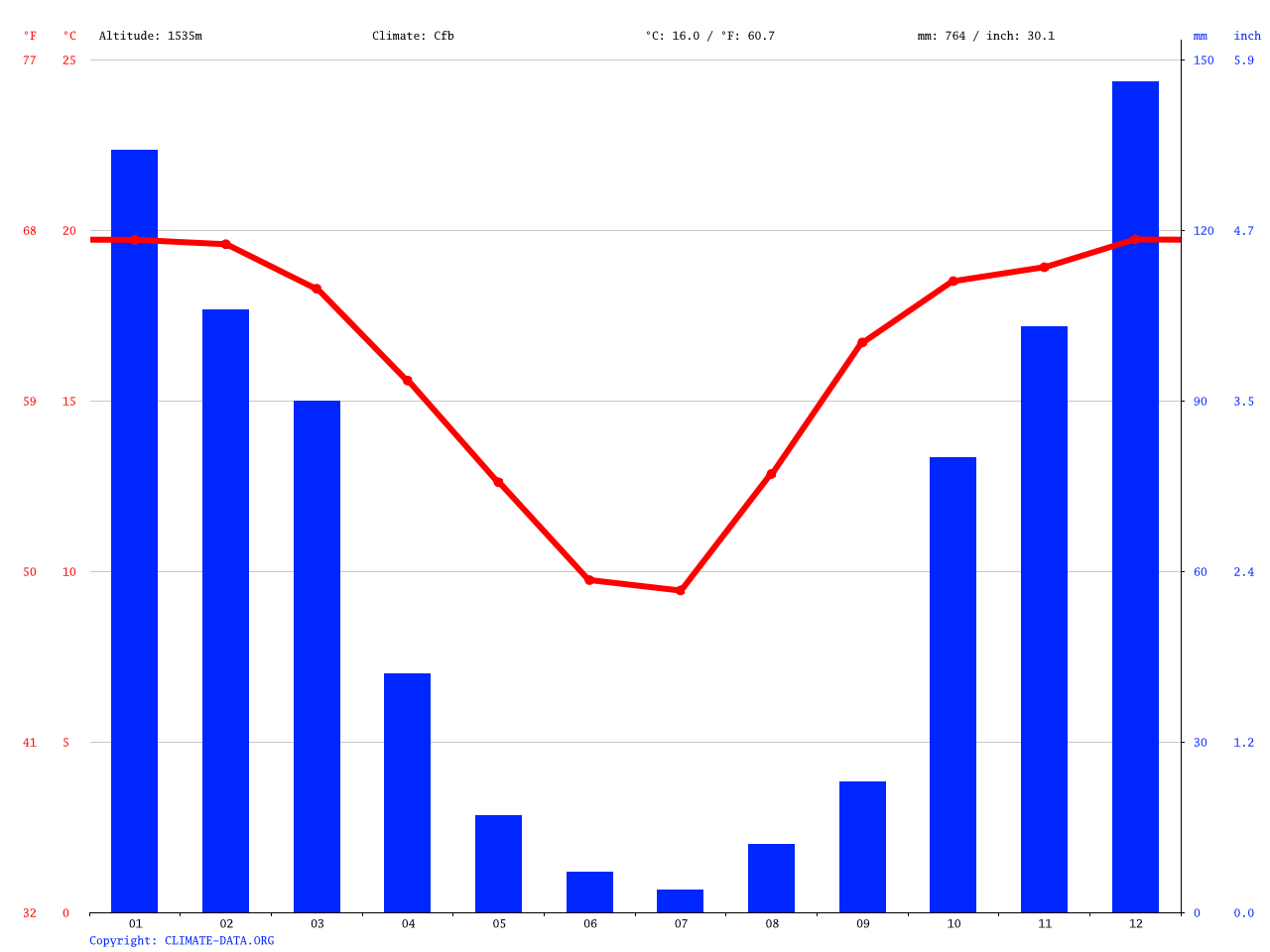 Heidelberg climate Average Temperature, weather by month, Heidelberg