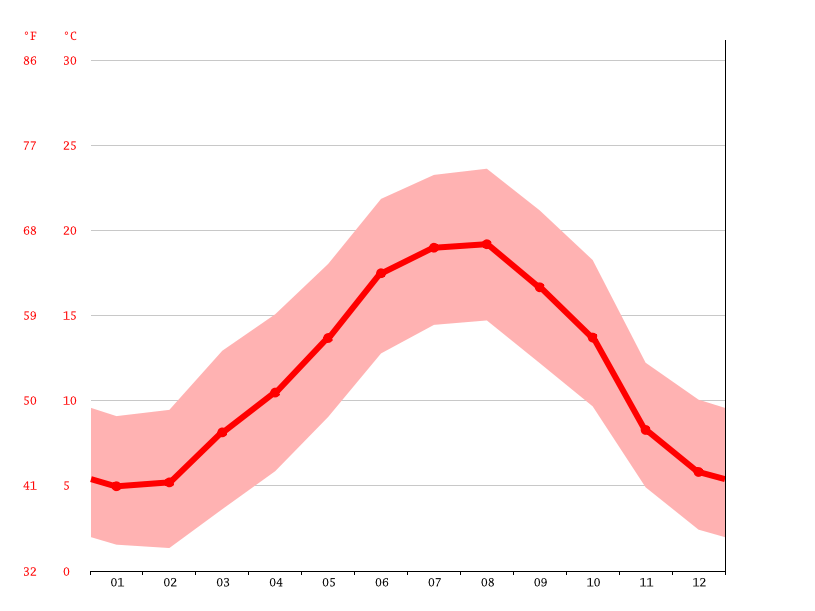Gan climate Weather Gan & temperature by month