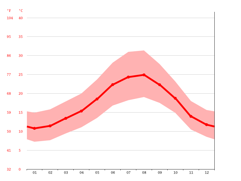 Suavemente Continente arena temperatura agua algarve Imperialismo