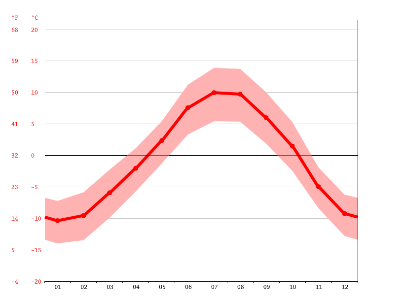 SaintJacquesdesAllemands climate Weather SaintJacquesdes