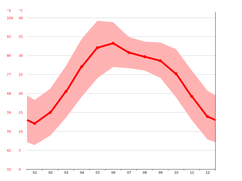 Weather Check Lahore at Josefina Autrey blog
