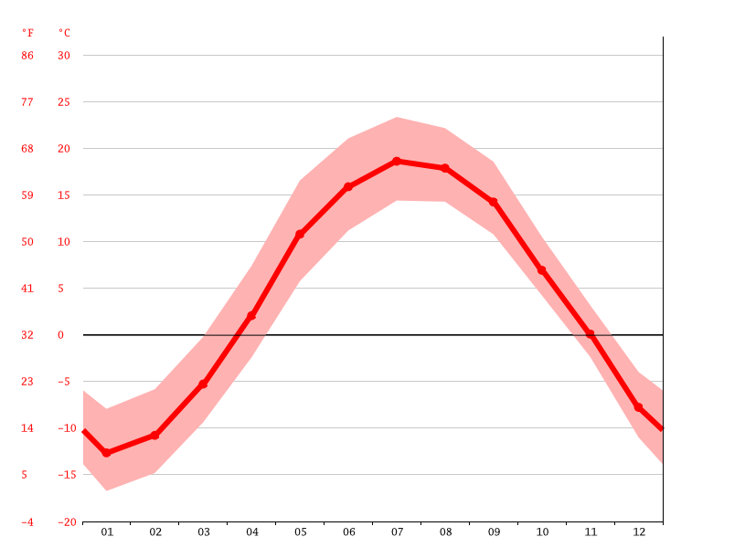MontStMichel climate Average Temperature, weather by month, MontSt