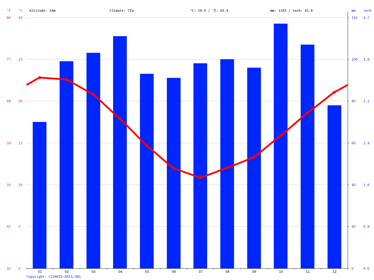 Montevideo climate Average Temperature, weather by month, Montevideo water temperature