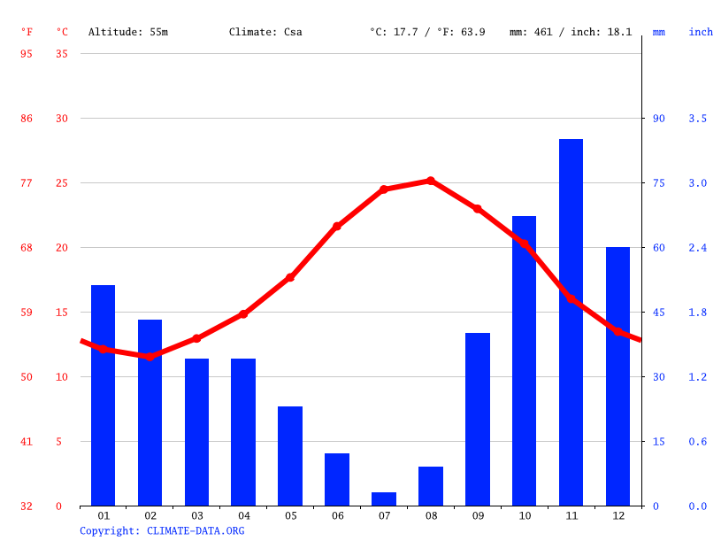 Cala en Porter climate Average Temperature by month, Cala en Porter