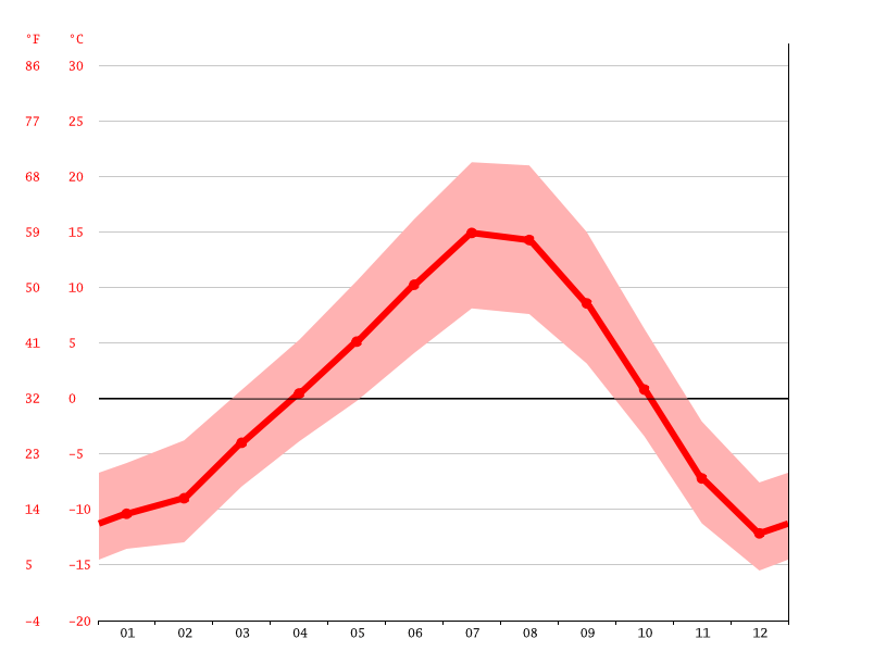 Panorama Mountain Village climate Weather Panorama Mountain Village