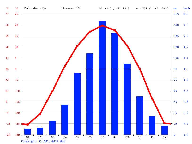 Mt Isa Weather Forecast Bom at Clarence Rosenstein blog