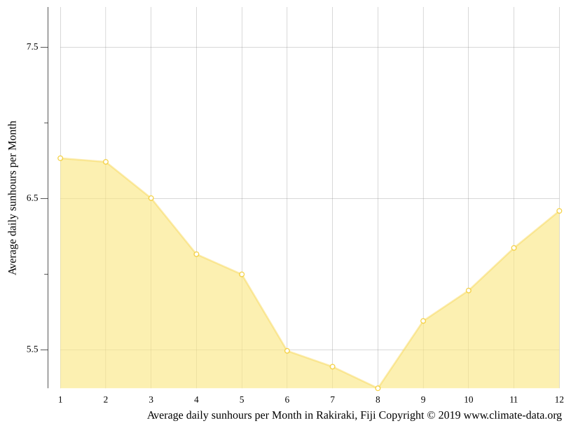 Rakiraki climate Average Temperature by month, Rakiraki water temperature
