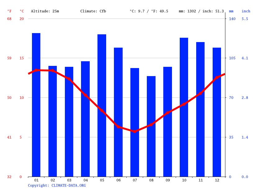 Waikawa climate Average Temperature by month, Waikawa water temperature