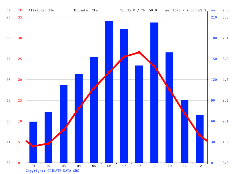 Japan climate Average Temperature, weather by month, Japan weather