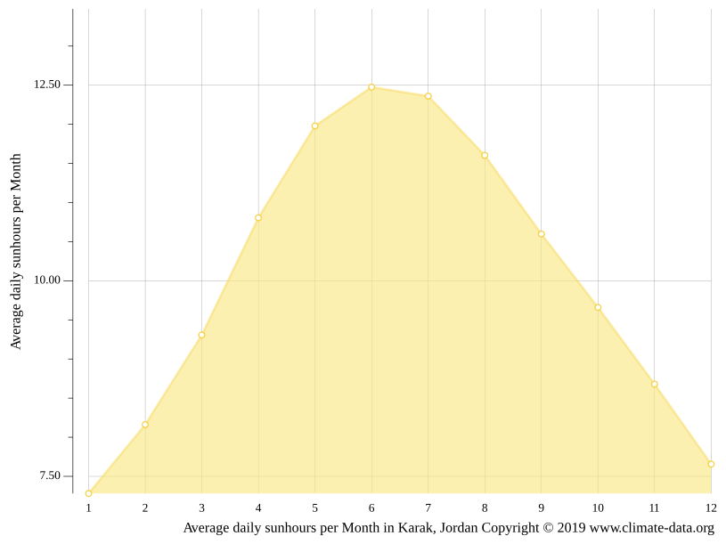 Weather Karak For Next 10 Days at Joan Voigt blog