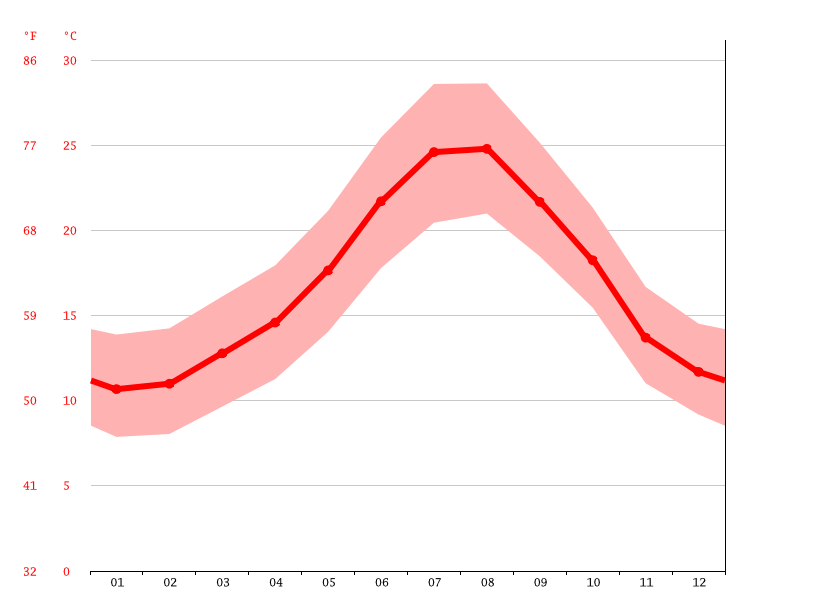 Klima Estepona Temperatur, Klimatabelle & Klimadiagramm für Estepona