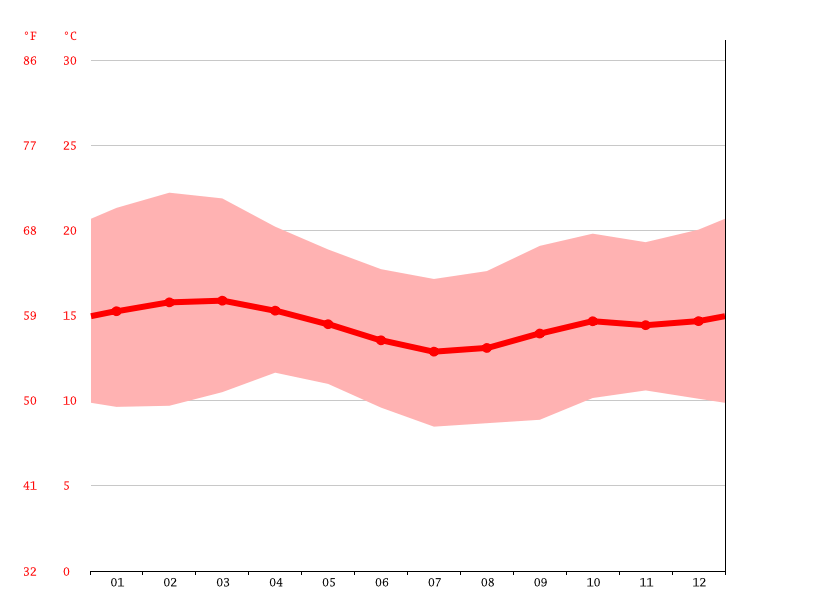 Kijabe climate Weather Kijabe & temperature by month