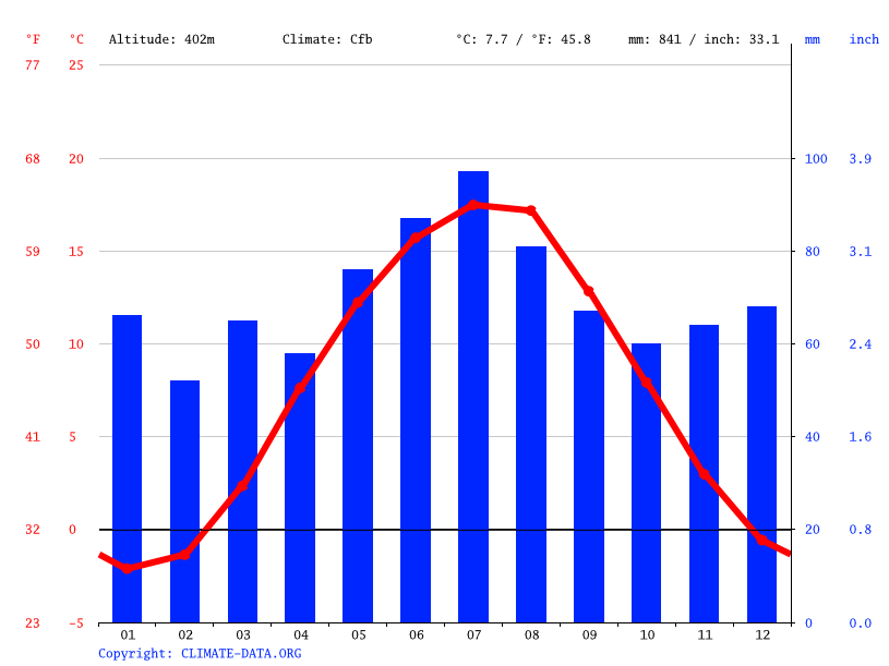 Czech Republic Climate Average Temperature, Weather by Month & Weather