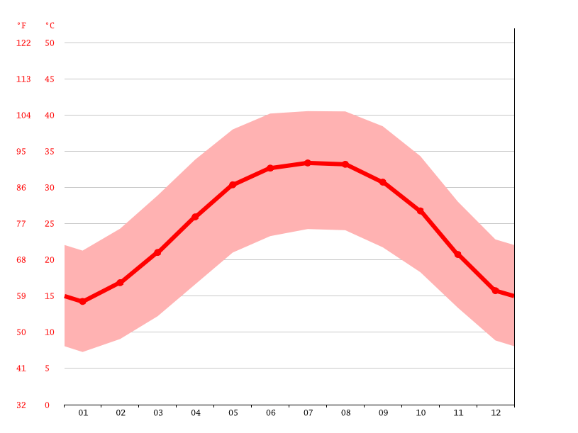 Luxor climate Weather Luxor & temperature by month