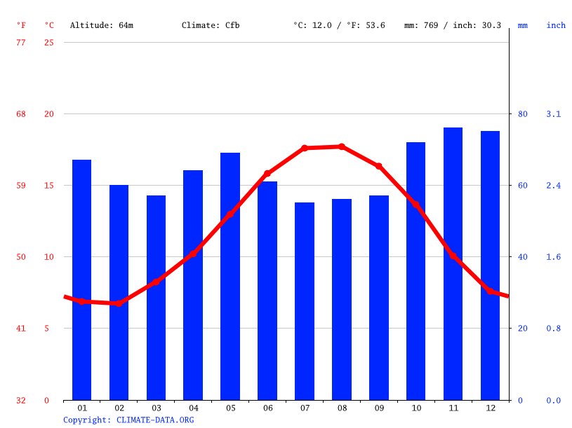 Décrypter 84+ imagen meteo france saint cast le guildo fr