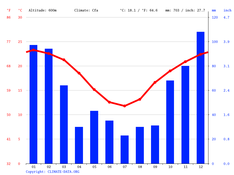 Glenvale Toowoomba Weather at Leisa Vega blog