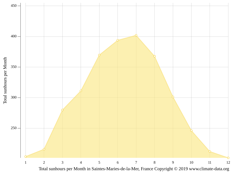 Meteo Saintes Maries De La Mer Rex Knox