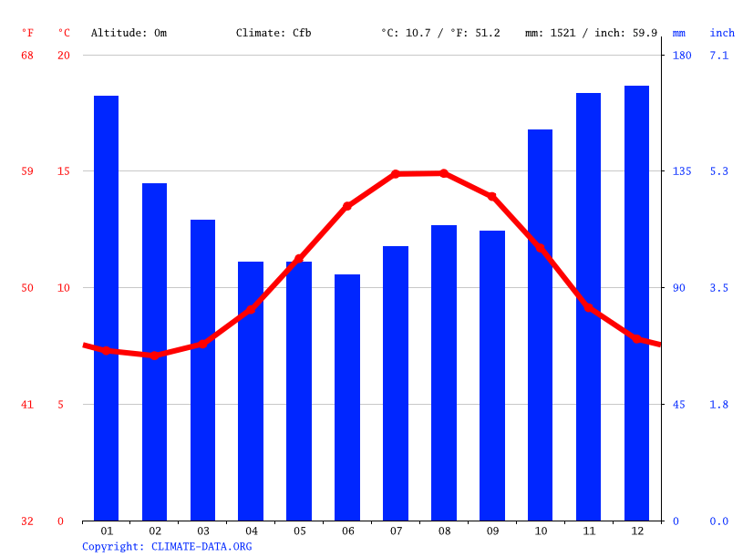 Knightstown climate Average Temperature by month, Knightstown water