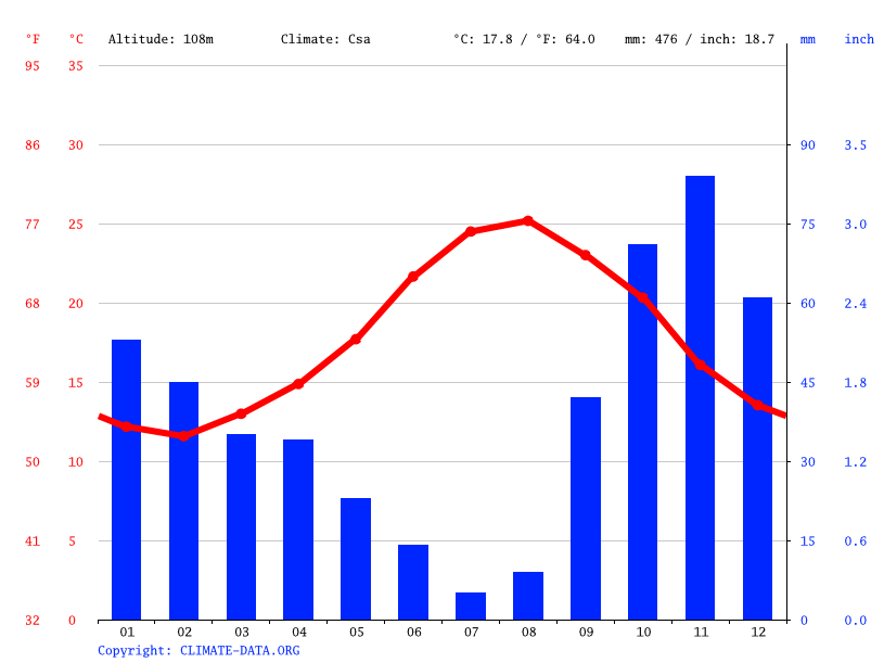 l'Argentina climate Average Temperature, weather by month, l'Argentina