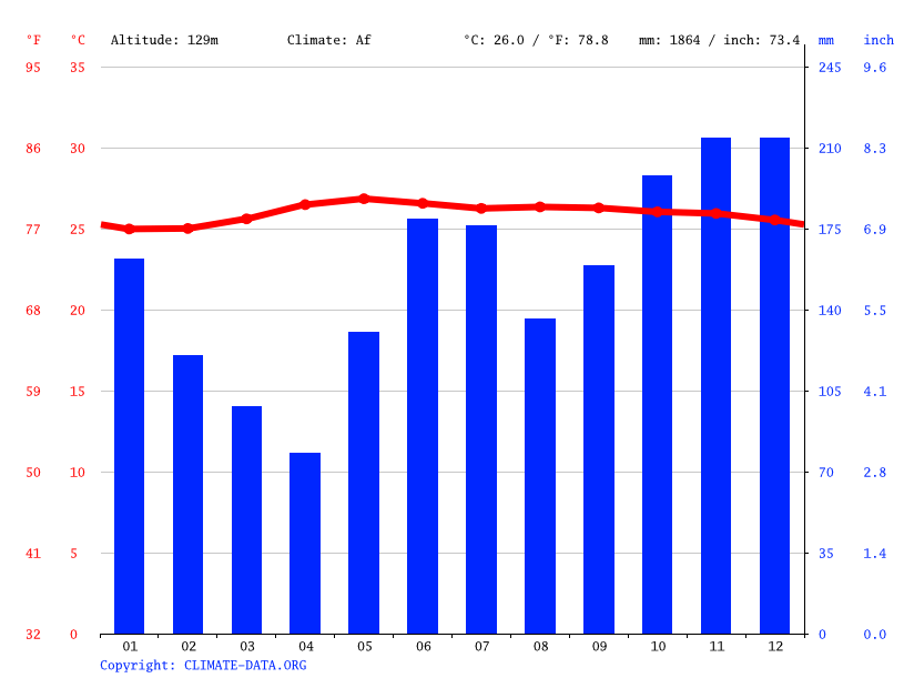 Beverly Hills Subdivision climate Weather Beverly Hills Subdivision