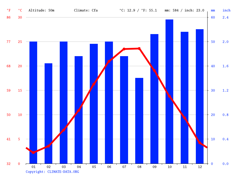 Varna climate Average Temperature, weather by month, Varna weather