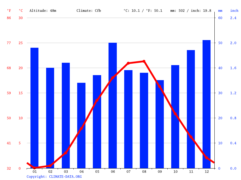 Yalta climate Average Temperatures, weather by month, Yalta weather